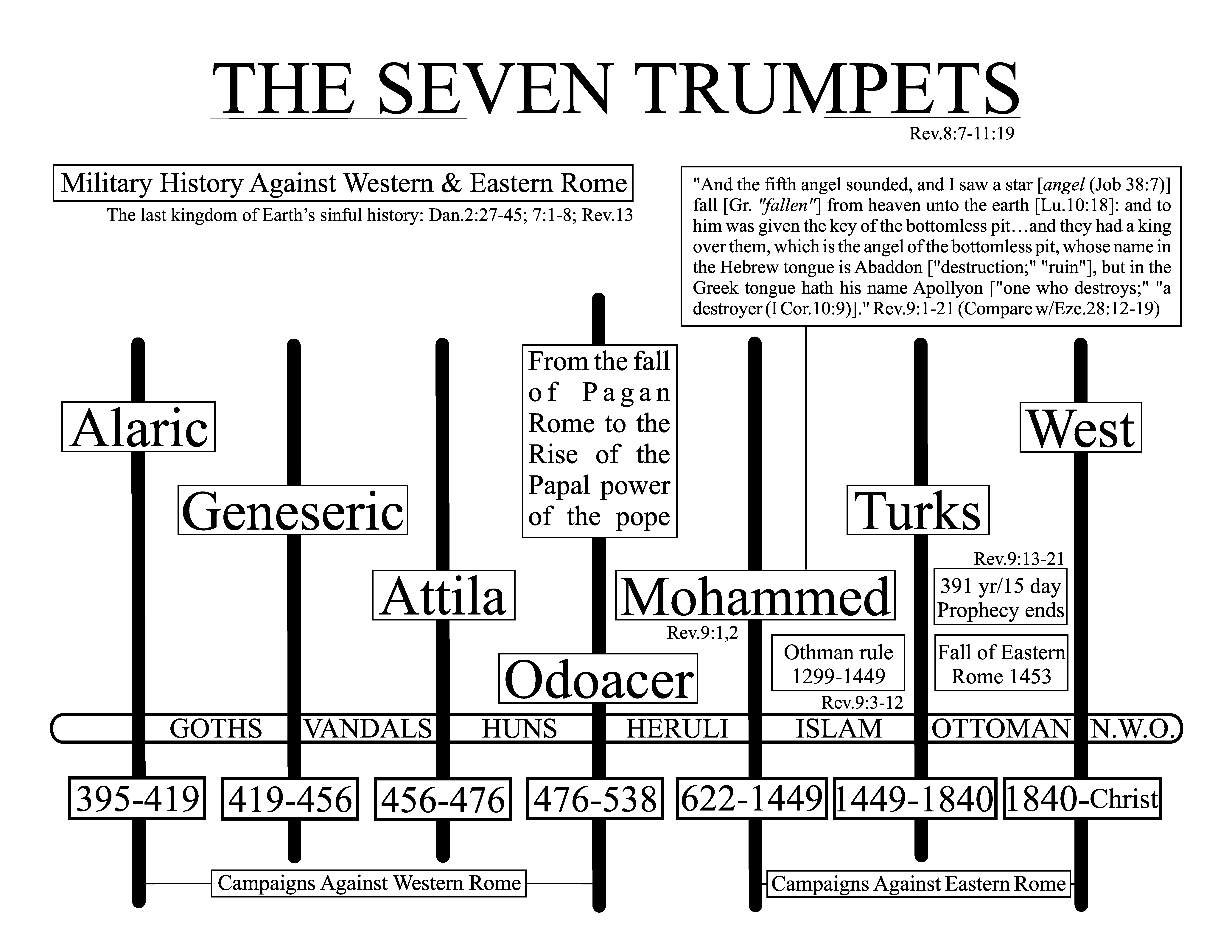 SEVENTRUMPETS.jpg