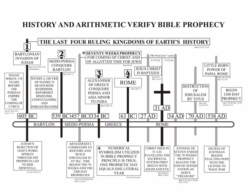 timelinechart1.jpg